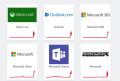 微软网络服务宕机，Office、Outlook、Teams、Xbox