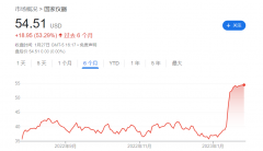艾默生斥资 76 亿美元现金试图收购美国国家仪器