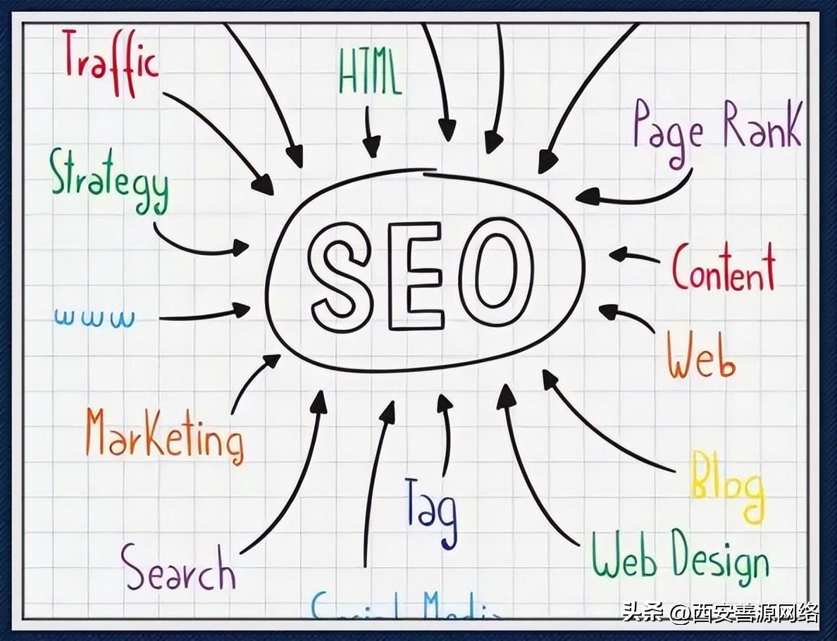 网站关键词快速优化(SEO/SEM运营) 网站关键词快速优化(SEO/SEM运营)