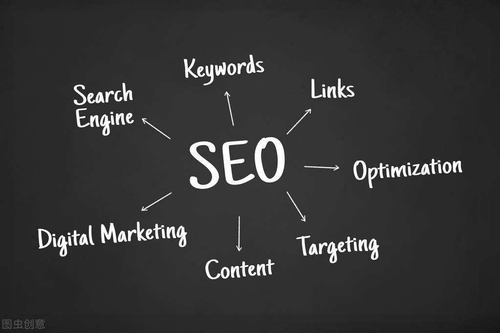 怎么优化seo关键词(网站关键词如何布局) 怎么优化seo关键词(网站关键词如何布局)