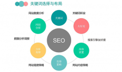 网站的目的是让用户通过关键词快速找到企业的产品