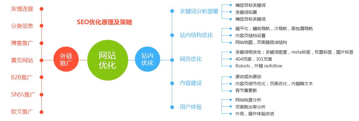 seo整站优化解决方案（网站seo如何优化效果好）