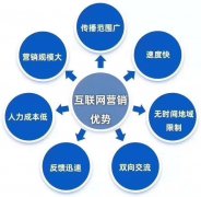 seo排名是怎么优化的,提升网站关键词排名的方法和技巧