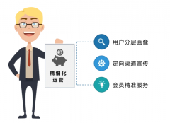 实现从“买”线索到“养”线索的精细化运营