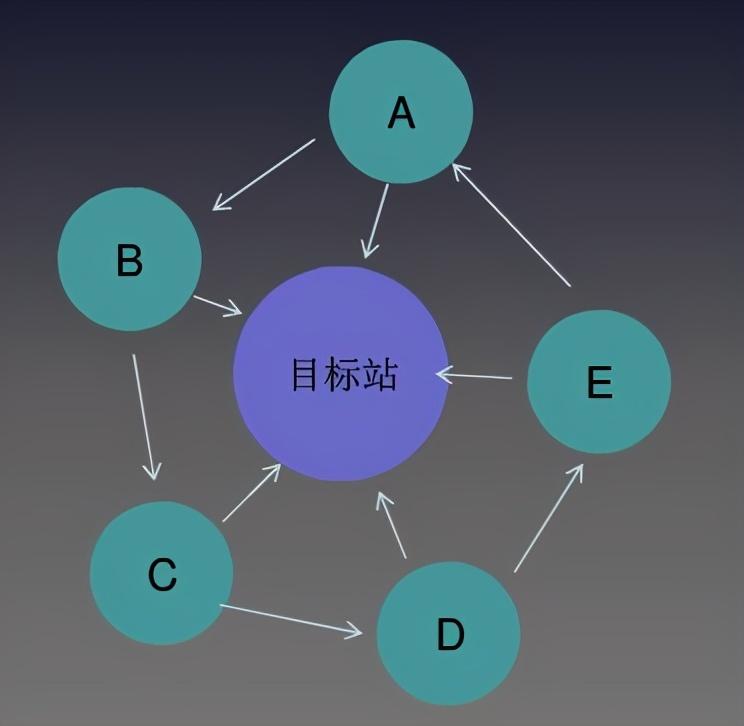 关键词排名不靠前怎么办（网站关键词排名基础知识）