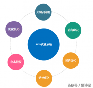 seo现在还有前景吗,关键词seo排名原理