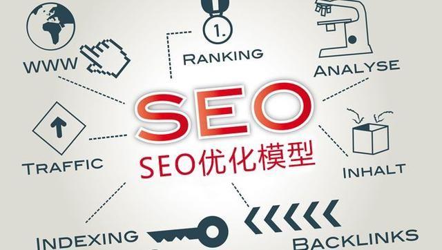 如何做好网站seo的优化（站内搜索引擎优化）