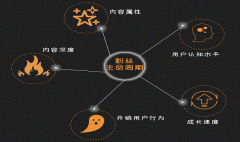 seo关键词是怎么优化的，网站关键词的优化策略