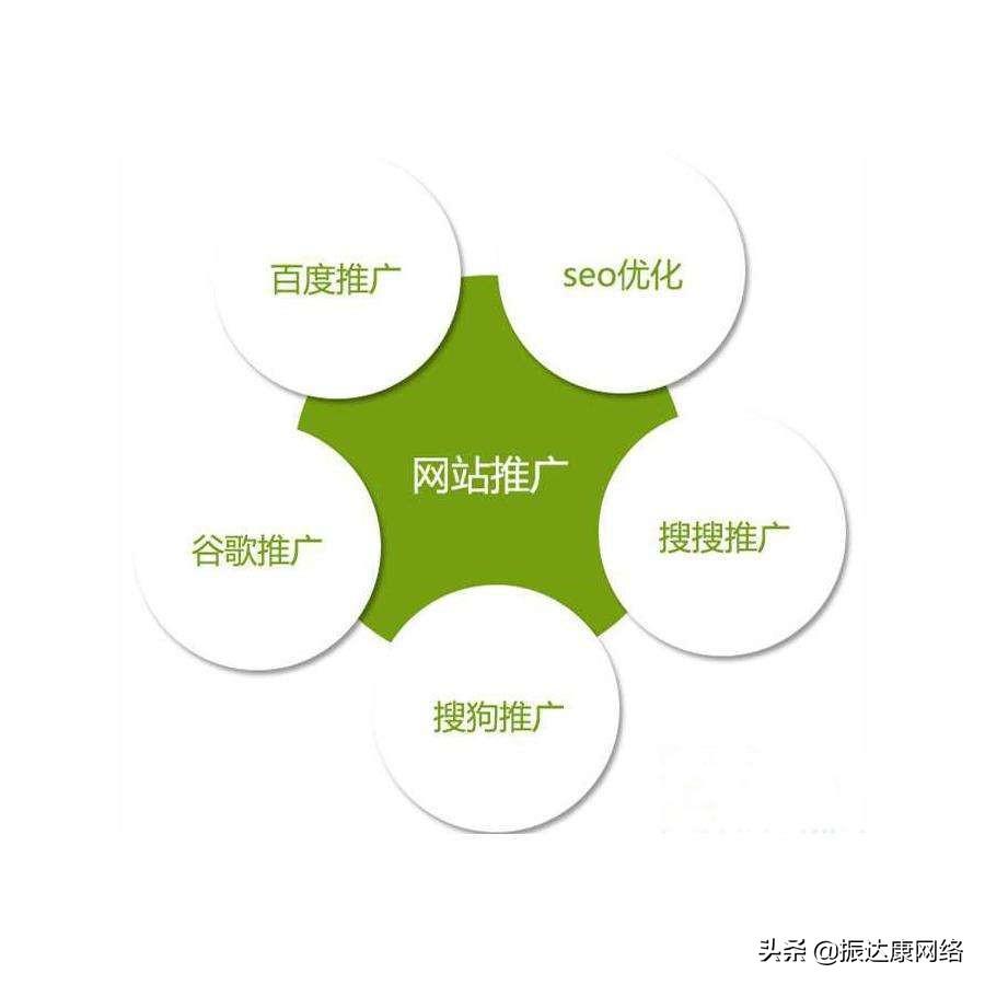 网站seo快速优化（网站的搜索引擎优化方案）