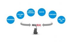 seo怎样才能优化网站,seo网站优化如何做