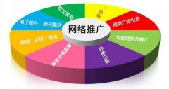 网站优化关键词的技巧（网站关键词优化排名