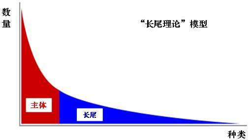 长尾关键词快速排名（seo如何做好关键词优化策略）
