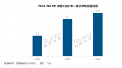 洛图科技发布研报显示