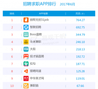 提升网站排名？百度SEO优化介绍