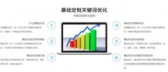 如何优化网站排名？ 百度SEO技巧