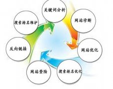 百度SEO优化技巧与方法