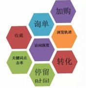 百度SEO优化的步骤与技巧 通过优化提高网站排名和流量