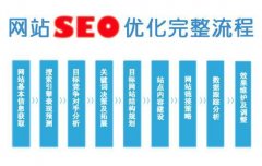 网站SEO优化技巧和步骤详解，提升网站在百度搜索引擎的排名