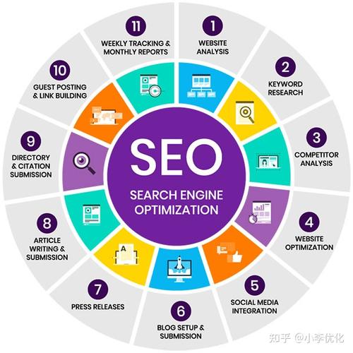 网站SEO优化基本技巧详解(打造高效的SEO优化策略,让你的网站更容易被搜索引擎发现)
网站SEO优化基本技巧详解(打造高效的SEO优化策略,让你的网站更容易被搜索引擎发现)