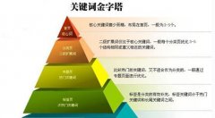 排名优化网站在搜索引擎上脱颖而出