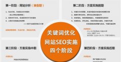 SEO布局的重要性,如何合理地进行布局!