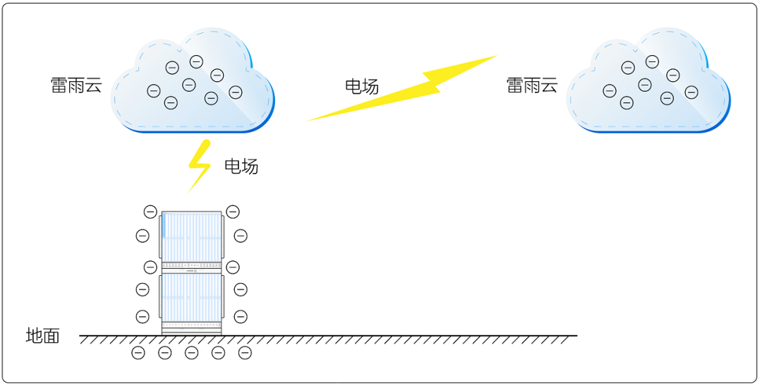 通信设备的“保命秘籍”,请看联合接地