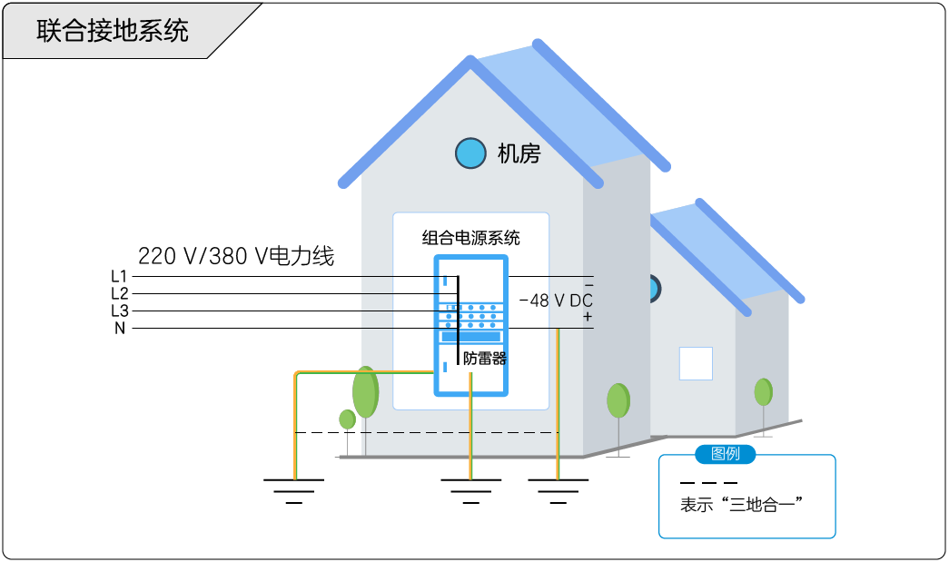 通信设备的“保命秘籍”,请看联合接地