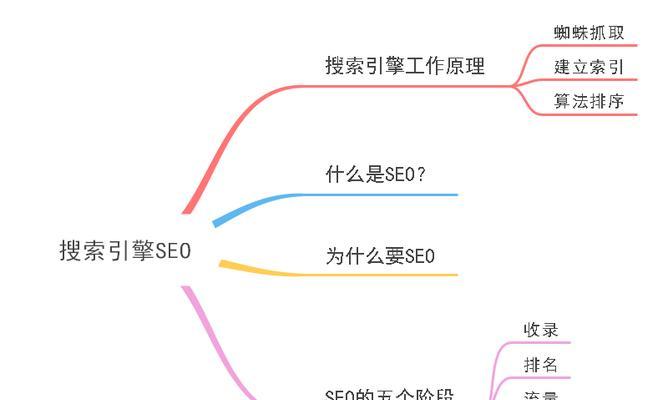 SEO优化的几个关键点（让你的网站在搜索引擎中脱颖而出）