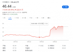GitLab 宣布将推出一款可提高收入的 AI 产品