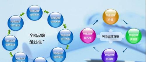 SEO优化网站的关键细节剖析(外观美观、内容质量、网站速度等多个方面,都需要注意) SEO优化网站的关键细节剖析(外观美观、内容质量、网站速度等多个方面,都需要注意)