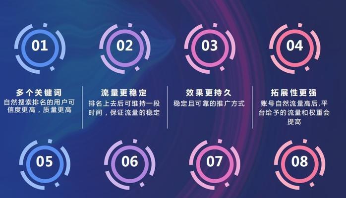 SEO优化周期的重要性:掌握优化技巧,提高网站排名 SEO优化周期的重要性:掌握优化技巧,提高网站排名