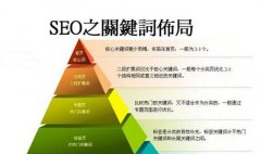 长尾排名优化提升网站流量,优化长尾，为网站赢得更多的流量