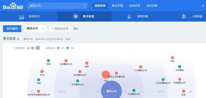 如何通过网站数据分析优化SEO?(站长必备的网站数据分析技巧与工具) 如何通过网站数据分析优化SEO?(站长必备的网站数据分析技巧与工具)