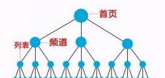 SEO优化超越同行排名 技巧让你的网站在搜索引擎