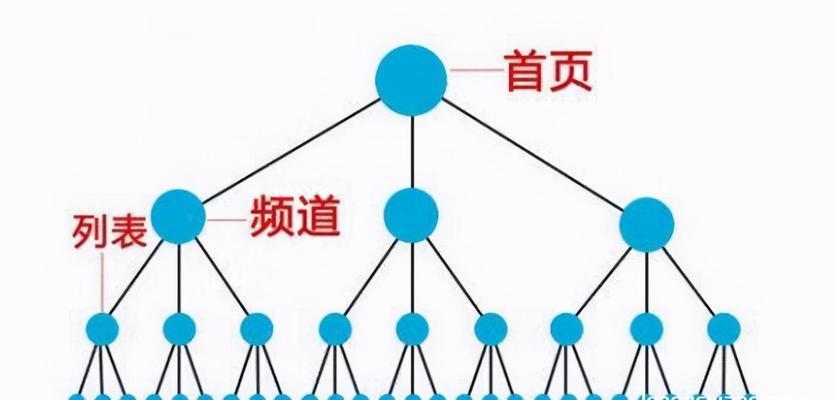 如何通过SEO优化超越同行排名(掌握这些技巧让你的网站在搜索引擎中脱颖而出) 如何通过SEO优化超越同行排名(掌握这些技巧让你的网站在搜索引擎中脱颖而出)