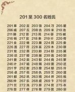 提升SEO排名，白帽快排技术让您的网站排名不成问题！