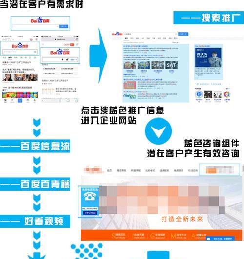 百度快照形成后,网站排名会好吗?——探究百度快照对网站优化的作用 百度快照形成后,网站排名会好吗?——探究百度快照对网站优化的作用