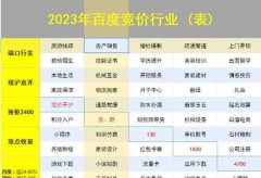 百度搜索引擎的网页质量？ 衡量网页质量