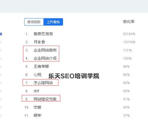 如何优化不同类型的网站排名?(探索各种类型的网站优化技巧,提升排名效果) 如何优化不同类型的网站排名?(探索各种类型的网站优化技巧,提升排名效果)