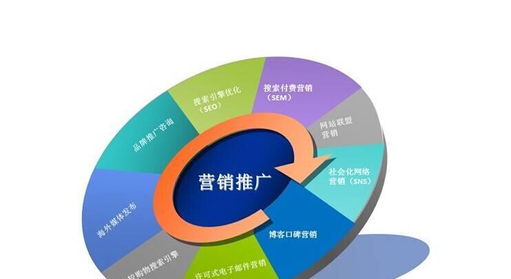 SEO标准在不同行业下的差异化分析(以行业细分为基础,解析SEO标准的差异) SEO标准在不同行业下的差异化分析(以行业细分为基础,解析SEO标准的差异)