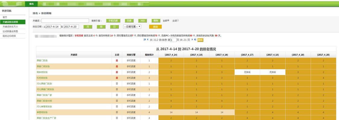 优化的效果因不同而异(如何选择适合的进行优化?) 优化的效果因不同而异(如何选择适合的进行优化?)