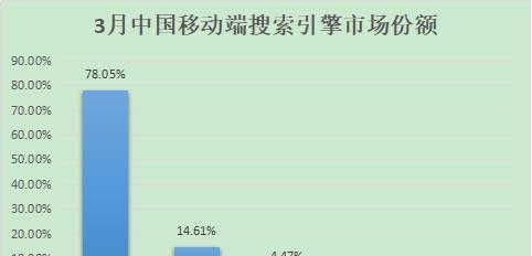 搜索引擎优化方法对网站排名的影响(学会不同的SEO方法,让网站排名上升) 搜索引擎优化方法对网站排名的影响(学会不同的SEO方法,让网站排名上升)