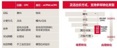 SEO基础层面实战指南（掌握优化、网站结构优化等技巧