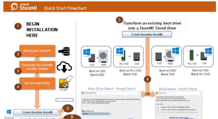 分析影响网站访问速度的原因(优化网站的关键技巧) 分析影响网站访问速度的原因(优化网站的关键技巧)