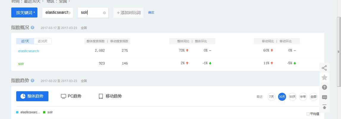 高质量网页分析的多维度视角(探寻搜索引擎中优质网页的秘密) 高质量网页分析的多维度视角(探寻搜索引擎中优质网页的秘密)