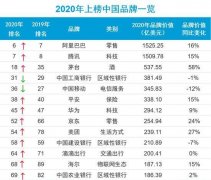百度排名刚进入前十，如何稳住排名