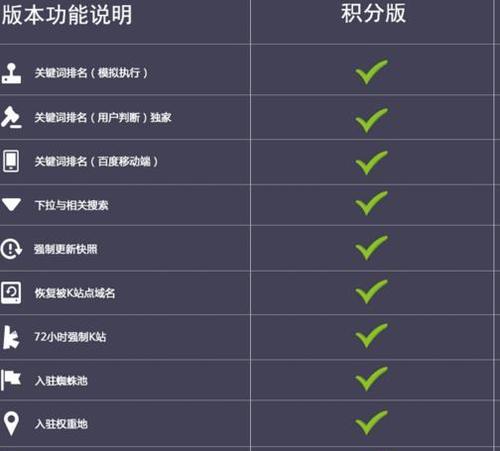 为什么我的排名上不了首页？剖析10大原因！（从外部链接到网站结构，你的SEO优化可能出了这些问题！）