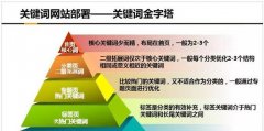 提高网站排名的10个实用方案，快速提升网站排名！