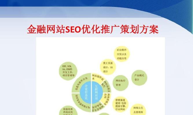 网站优化SEO的重点(深入探究、内容和链接) 网站优化SEO的重点(深入探究、内容和链接)