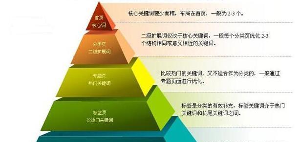 如何实现百度排名的战略布局(打造优质内容,提升品牌价值) 如何实现百度排名的战略布局(打造优质内容,提升品牌价值)